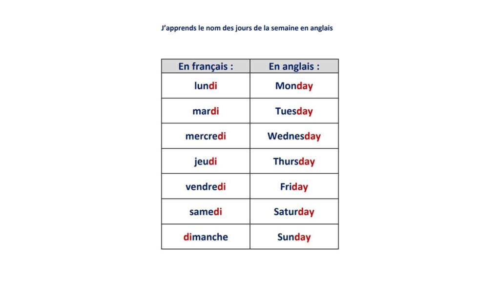 Les Jours De La Semaine En Anglais Lacourdeskids Les Jours De La Semaine En Anglais Lacourdeskids